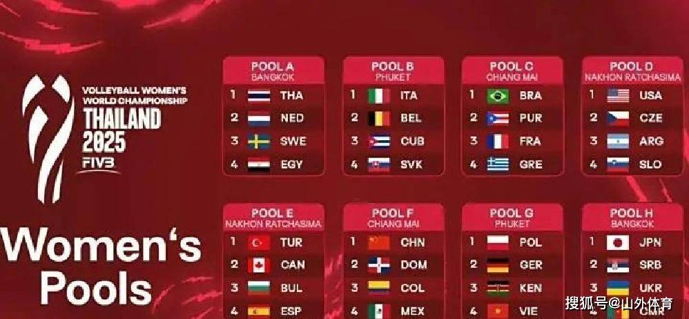 包含Ning赛事官方发布爆冷新规，塞尔维亚队争议不断！的词条开云