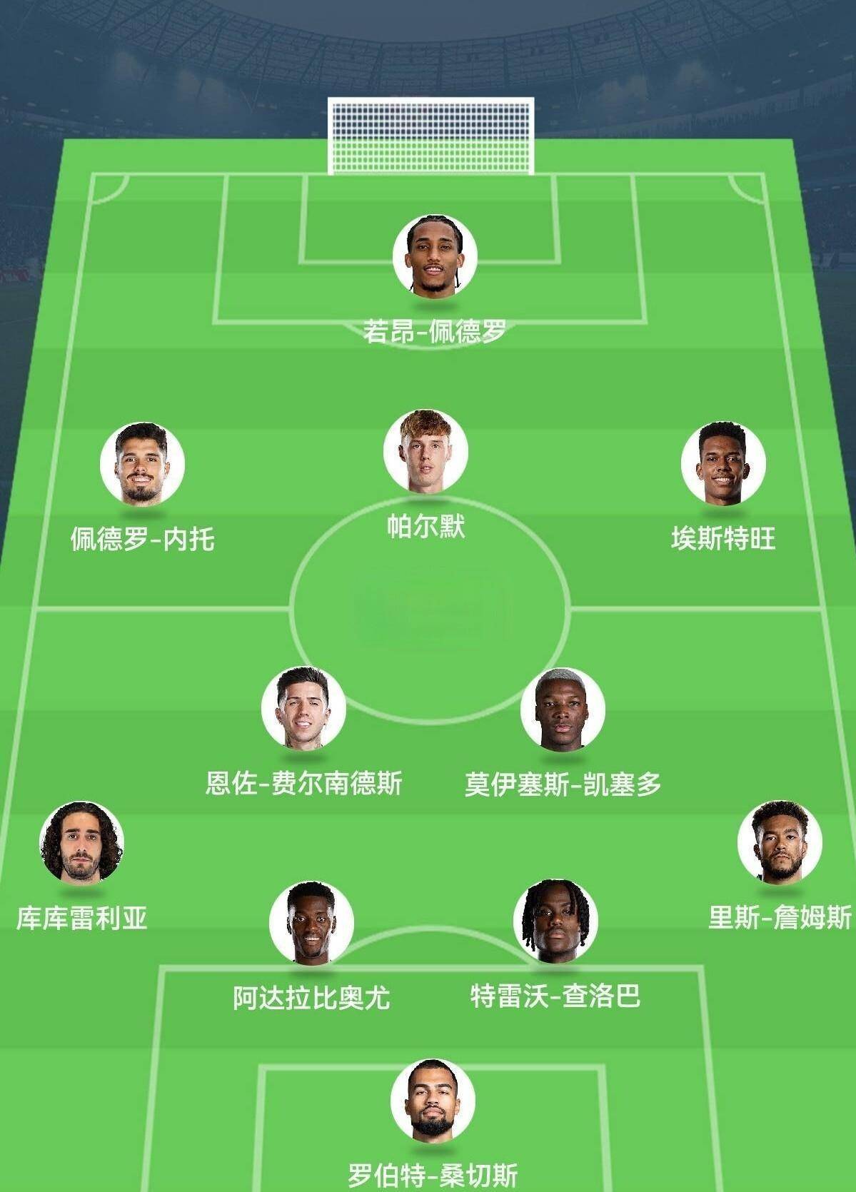  英超赛程吃紧，尼斯清晨篮板制胜，悬念犹存，阵容厚度经受考验