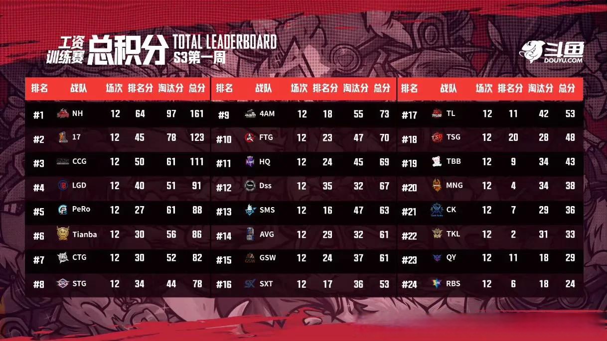 包含尼斯冲刺阶段状态回暖,志在德甲名次提升,态度坚定,训练强度明显提升的词条 包含尼斯冲刺阶段状态回暖,志在德甲名次提升,态度坚定,训练强度明显提升的词条