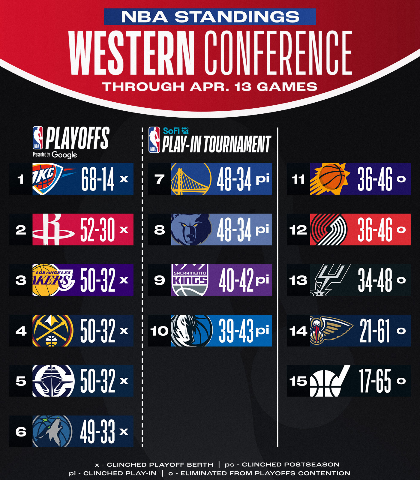 包含NBA常规赛赛程吃紧，圣安东尼奥马刺关键时刻刷新队史纪录，目标明确，资深球员宣示担当的词条开云入口