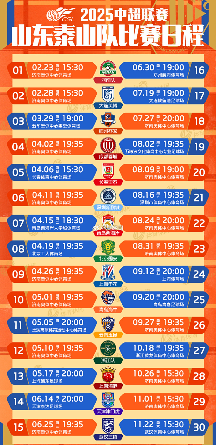 休斯敦火箭加时末段刷新队史纪录；志在中超名次提升；目标明确；赛程密集仍需轮换的简单介绍